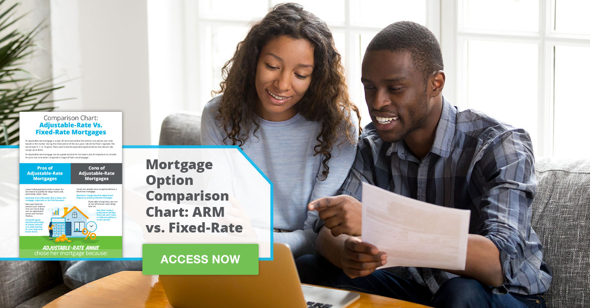 Mortgage Option Comparison Chart Addition Financial